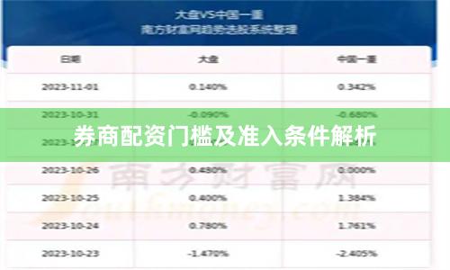 券商配资门槛及准入条件解析
